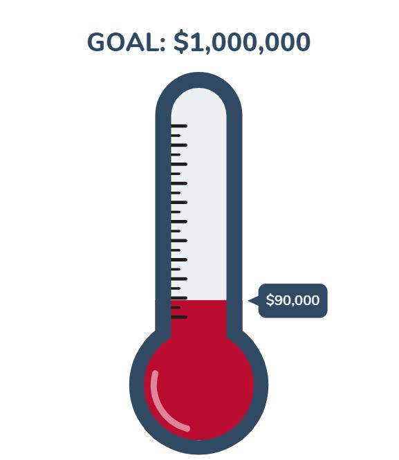 Fund Thermometer