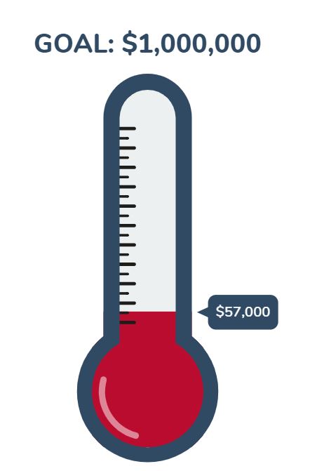 Fund Thermometer